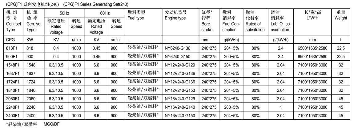 (CPG)F1系列发电机组(240).png