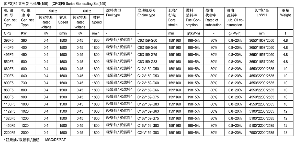 (CPG)F5系列发电机组(159).png