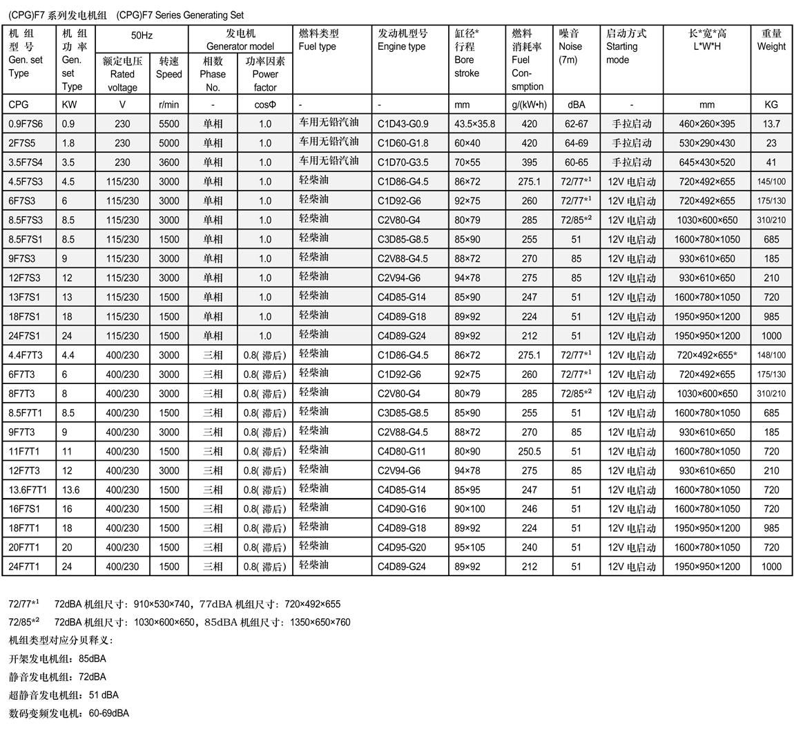 (CPG)F7系列发电机组.png