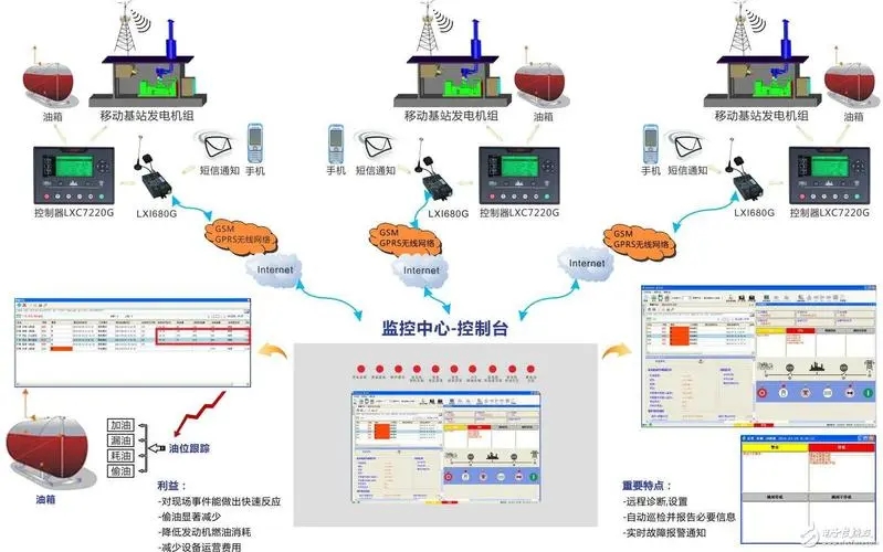 1653966258885116.jpg CCSN柴油发电机组监控系统.jpg