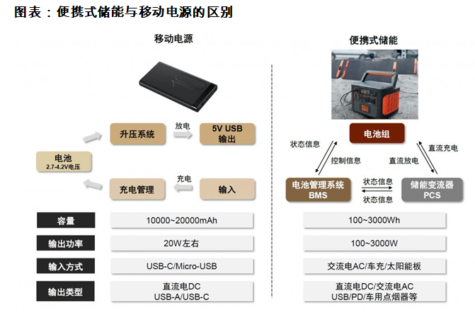 移动储能02.png
