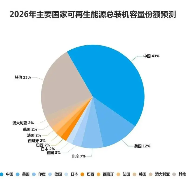 可再生能源装机容量01.png
